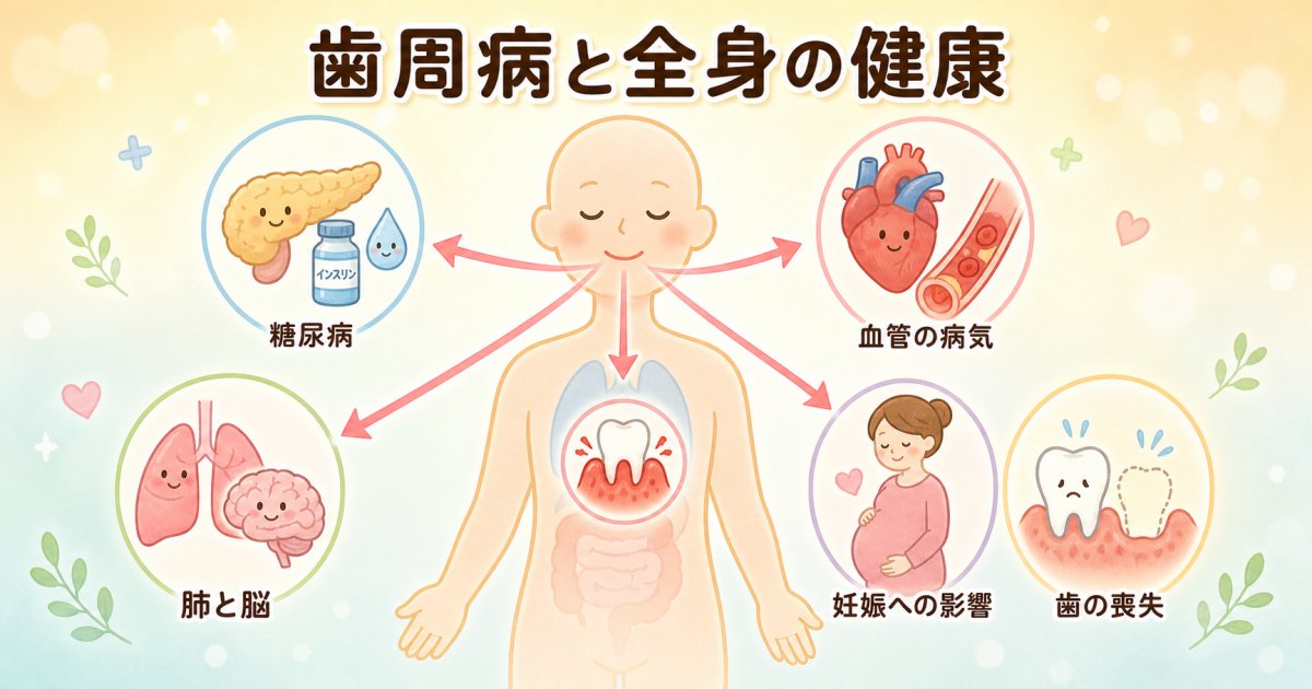 歯周病の放置がリスクを高める代表的な5つの全身疾患