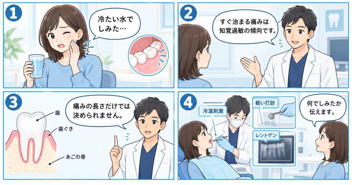 歯がしみる原因はむし歯か知覚過敏か、痛みが続く時間で見分ける方法