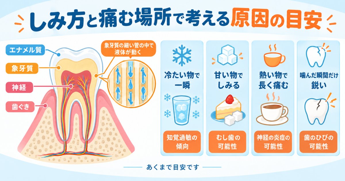 むし歯と知覚過敏では、歯がしみた後の痛みの残り方はどう違う?