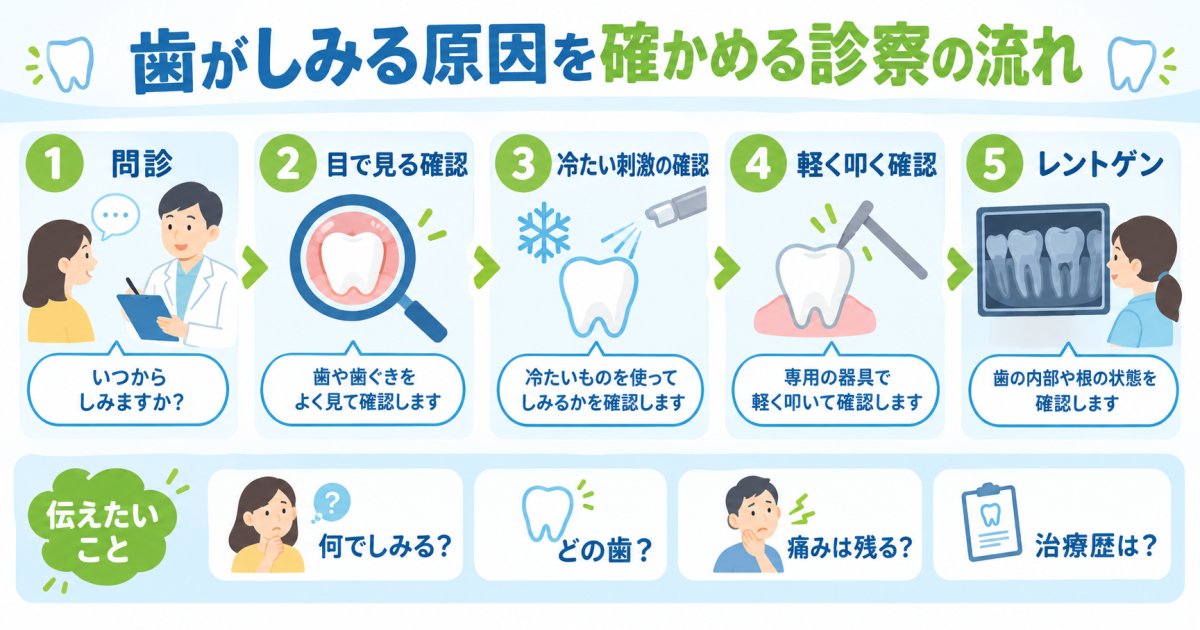 歯科医院では歯がしみる原因をどう確かめる?受診時に何を伝えればいい?